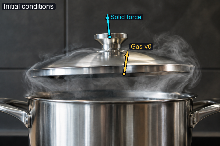 Projected solid force and/or gas initial velocity for Pot lid and steam