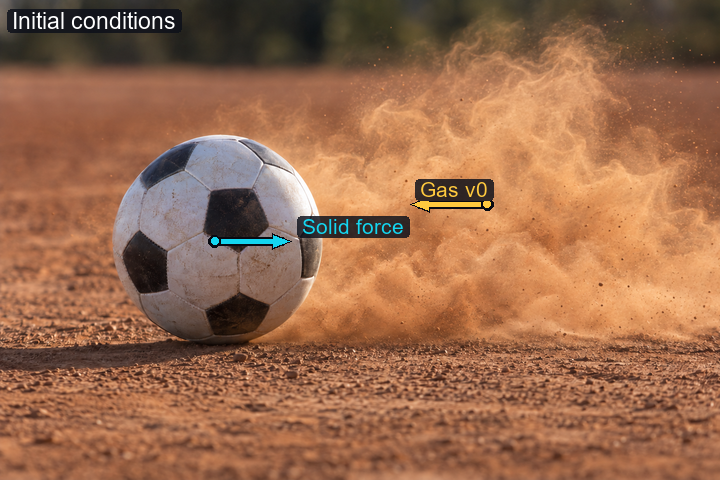Projected solid force and/or gas initial velocity for Soccer ball and dust