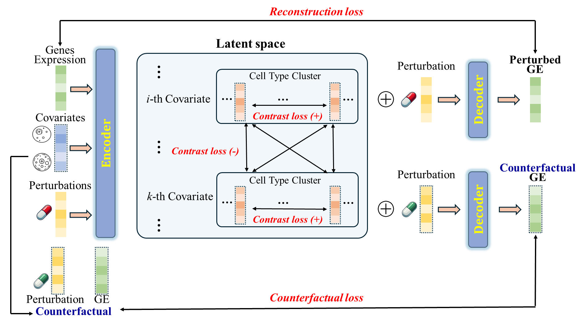 scCADE model for single-cell perturbation response prediction
